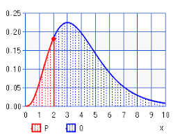 gamma distribution calculator high accuracy calculation