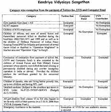 Please note online registration for class 1 at the official website of kv sanghthan is now closed. Kvsangathan Nic In Admission 2021 22 Kvs Class 1 To 9 Notification Kendriya Vidyalaya Application Form