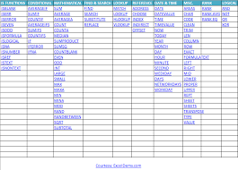 102 Microsoft Excel Formulas Functions Cheat Sheet Free