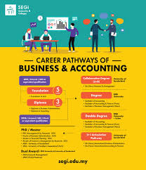 Business Accounting Career Pathways Colleges And Universities Career Pathways University