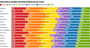 visualizing household income distribution in the u s by state