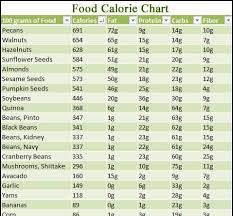 Food Calorie Chart Food Calorie Chart Vegetable Calorie