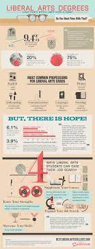 Liberal Arts Degrees Can They Still Get You A Job Infographic Liberal Arts Degree Liberal Arts Liberal Arts Education