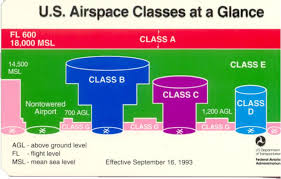 Airport Airway System