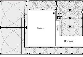 Even If You Can T Draw A Straight Line You Have To Make A Map Of Your Property To Plan Your I Irrigation System Diy Lawn Sprinkler System Sprinkler System Diy