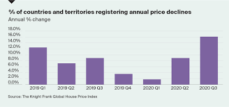 Therefore, the jabatan perumahan negara, jpn has established a program named. What Impact Has The Pandemic Had On Global House Prices