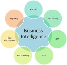 Change Management Business Intelligence Business Intelligence Analyst Business Intelligence Tools