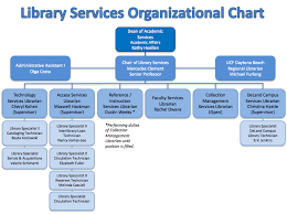 Academic Library Organizational Chart Related Keywords