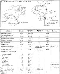 precise ford headlight bulb chart 2019