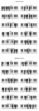 Se hur ett bbmaj7 ackord spelas på piano samt vilka toner som ingår i ackordet. Music Lessons Piano Chords Play By Ear Music School Singapore