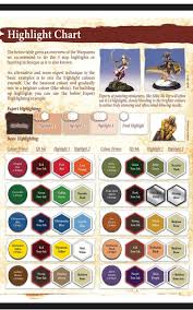 Highlight Chart For Miniature Figures Painting Tips