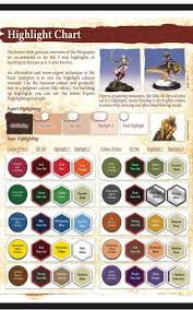 highlight chart for miniature figures painting tips