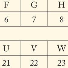 For example, you can't even call your next door neighbor's landline without using an area code, and you certainly can't call mobile phones without it. Pdf Harry Potter And The Coding Of Secrets