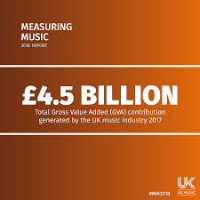 Measuring Music Report 2018 Music Publishers Association