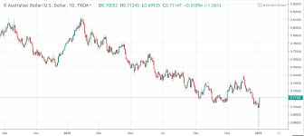 Aud Usd Down Under No More Invesco Currencyshares