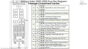 Look in the glove box, there should be a sticker that shows everything. 2001 Mercury Sable Fuse Box Diagram Wiring Diagrams Exact Poised