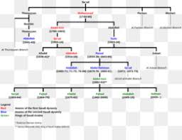 Un árbol genealógico es un esquema gráfico (genograma) que representa las relaciones familiares entre personas. Familia Real Britanica Descarga Gratuita De Png El Real Escudo De Armas Del Reino Unido Monarquia Del Reino Unido Familia Real Britanica Familia Real Britanica Imagen Png Imagen Transparente Descarga Gratuita