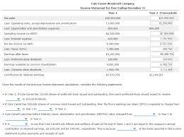The white company beauty advent calendar. Solved Cute Camel Woodcraft Company Income Statement For Chegg Com