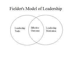 Leadership Is Often Situational In Its Effectiveness And Outcomes When A Leader S Traits Match The Requiremen Effective Leadership Leadership Positive Results