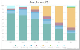 Documentation 18 1 Devextreme Html5 Javascript Chart Full