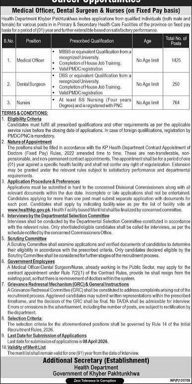 Directorate of Health Services KPK Jobs 2026