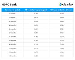 Hdfc Rd Interest Rates 2019 Hdfc Recurring Deposit Rates