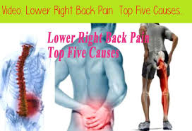Pin On Back Pain Advice
