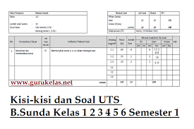Soal pts/uts kelas 1 semester 2 kurikulum 2013 revisi tapel 2018/2019 , soal pts kelas 1 sd/mi semester genap k13 tapel 2018/2019 yang k. Soal Uts Bahasa Sunda Kelas 3 Semester 1 Kurikulum 2013 Revisi 2018 Kunci Ujian