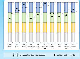 مذكرات الصف الاول الثانوي مذكرات الصف الثاني الثانوي مذكرات الصف الثالث الثانوي. Ù…Ø¹Ù†Ù‰ Ø§Ù„ÙˆØ§Ù† Ù†ØªÙŠØ¬Ø© Ø§ÙˆÙ„Ù‰ Ø«Ø§Ù†ÙˆÙŠ Ø´Ø±Ø­ ÙƒØ§Ù…Ù„ ÙˆÙˆØ§ÙÙŠ Ø§Ù„Ø±ÙŠØ§Ø¯Ø© Ù†ÙŠÙˆØ²