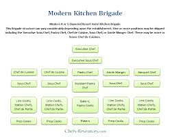 modern kitchen brigade system chefs resources