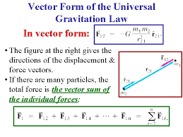 Force = m*a = g (m*m)/r^2. Newtons Universal Law Of Gravitation This Cartoon Mixes