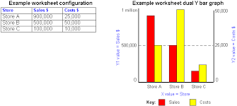 Creating Graphs In Discoverer