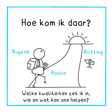 Pin Op Visueel Tekenen