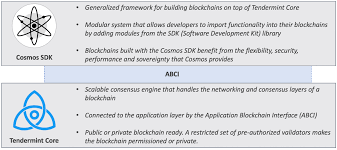 Also, cosmos network offers an interoperable ecosystem of connected blockchains that are customizable and interoperable with other blockchains. Cmcc Global