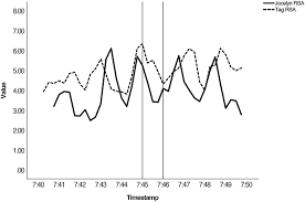 Embodying intimacy in everyday interaction: A biolinguistic study of  long‐term partners in the Southeastern United States