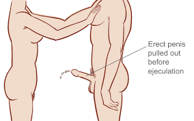 Withdrawal method | Pulling out - Sexual Health Victoria