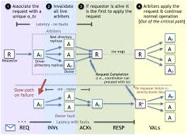 Member:speedy pete and design of man running (inactive). Https Arxiv Org Pdf 2104 01327