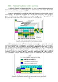 As per the information provided in the below microsoft compatibility center, canoscan lide 60 device is compatible with windows 10. Utilisation De Donnees Satellitaires Et Du Logiciel Envi Dans L Etude