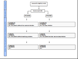 Consort Flow Chart Figure 1