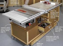 Table Saw Router Stand Woodworking Plan Woodworking Bench Woodworking Projects Plans