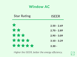 Bee Star Rating In Home Appliances Explained