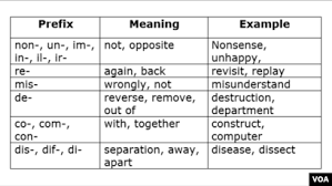 Definition of prefix (entry 2 of 3). Learn Prefixes Suffixes To Expand Your Vocabulary