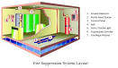 Total flooding gas protection system with fm-2- Department of