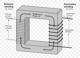 Where to install the jumpers, what the h1 industrial overhead cranes master control diagram electrical 1 working principle of control transformers hindi video. Wiring Diagram Current Transformer Three Phase Electric Power Png 799x600px Diagram Buck Converter Current Transformer Dimmer
