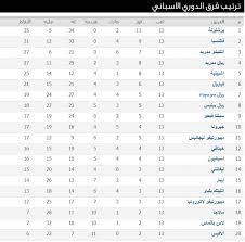 لا تنس متابعة ترتيب فرق الدوري الاسباني: ØªØ±ØªÙŠØ¨ Ø§Ù„Ø¯ÙˆØ±ÙŠ Ø§Ù„Ø§Ø³Ø¨Ø§Ù†ÙŠ Ø¨Ø¹Ø¯ Ø§Ù„Ø§Ø³Ø¨ÙˆØ¹ Ø§Ù„Ù€ 13 Ùˆ Ù…ÙˆØ§Ø¹ÙŠØ¯ Ø§Ù„Ù…Ø¨Ø§Ø±ÙŠØ§Øª Ø§Ù„Ù‚Ø§Ø¯Ù…Ø©