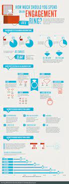 How Much Should You Spend On An Engagement Ring From Fastco Design Guidetodiamondengagementrings My Engagement Ring Wedding Rings Engagement Engagement