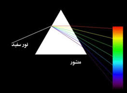 Image result for ‫شکست نور چیست‬‎