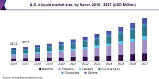 Free vape juice sampler giveaway. E Liquid Market Size Share Industry Report 2021 2027