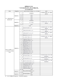 公司名稱 電話 傳真 地址 網址; 2