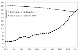 Income inequality is growing fast in China and making it look more like the  US | LSE Business Review